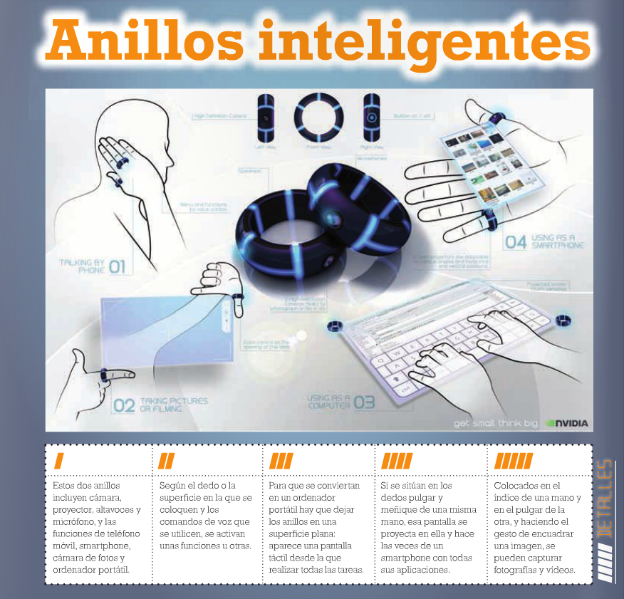 anillos inteligentes